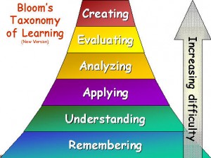 taxonomie van bloom